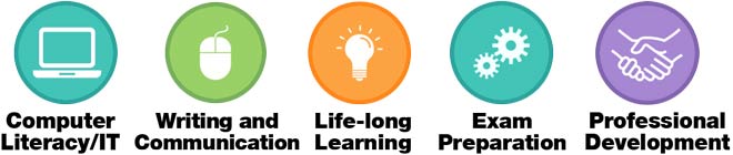 CORE’s five categories of online training bridge the digital divide: Digital Literacy and IT, Writing/Communications, Lifelong Learning, Exam Preparation, and Professional Development